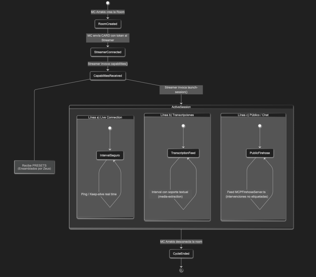 ESTE MATERIAL ES DENTRO DEL CONTEXTO DE ESCRIVIVIR.CO Y, POR ENDE, DENTRO DE SU CAMPO CONTEXTUAL. 

NSFW - PoC - Experimental - Test/Error Laboratory - Don't use on prod